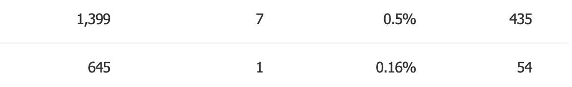 네이버-애드포스트-단가