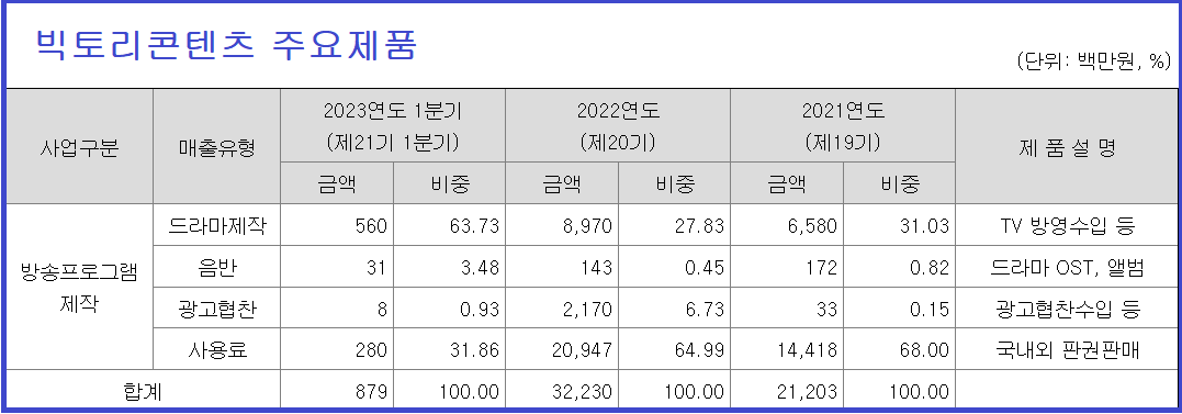 빅토리콘텐츠