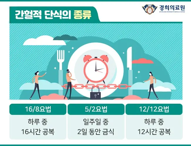 간헐적 단식 효과&amp;#44; 장점&amp;#44; 주의사항 알아보기