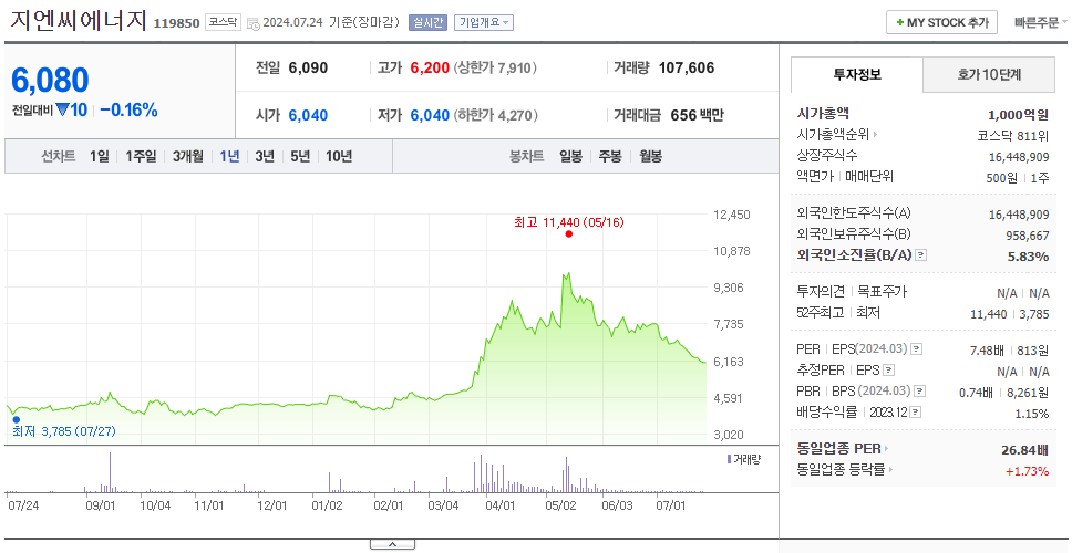 지엔씨에너지_주가