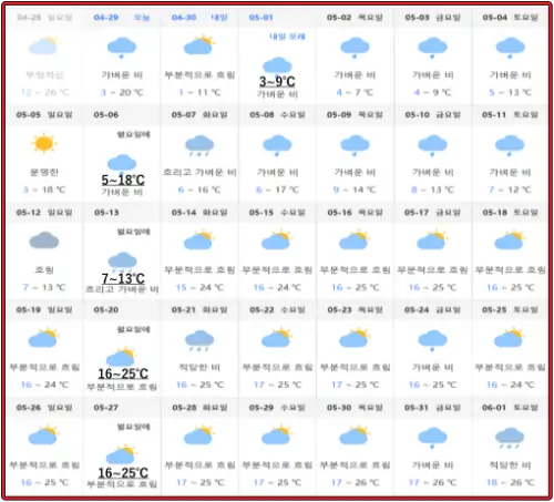 중국-기상청에서-예보한-2024년-5월-구채구-날씨-데이터