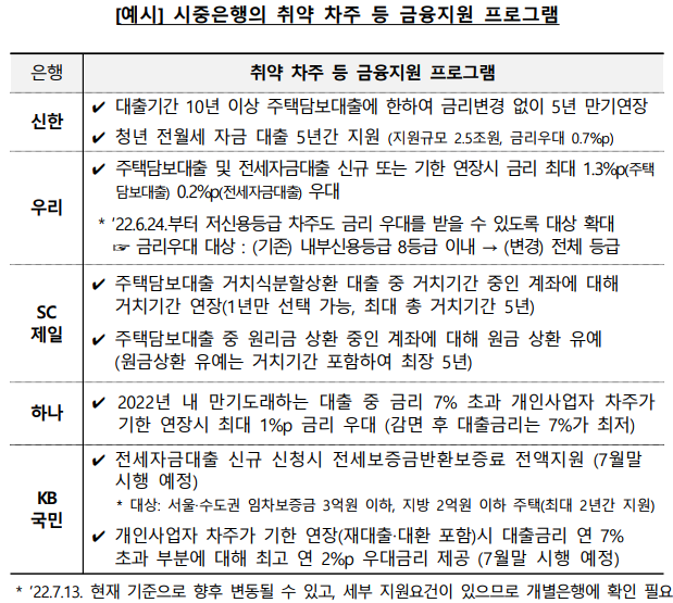 금율꿀팁 금융지원 프로그램