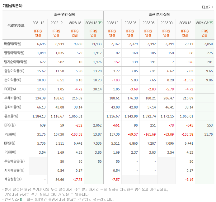 하나마이크론_실적