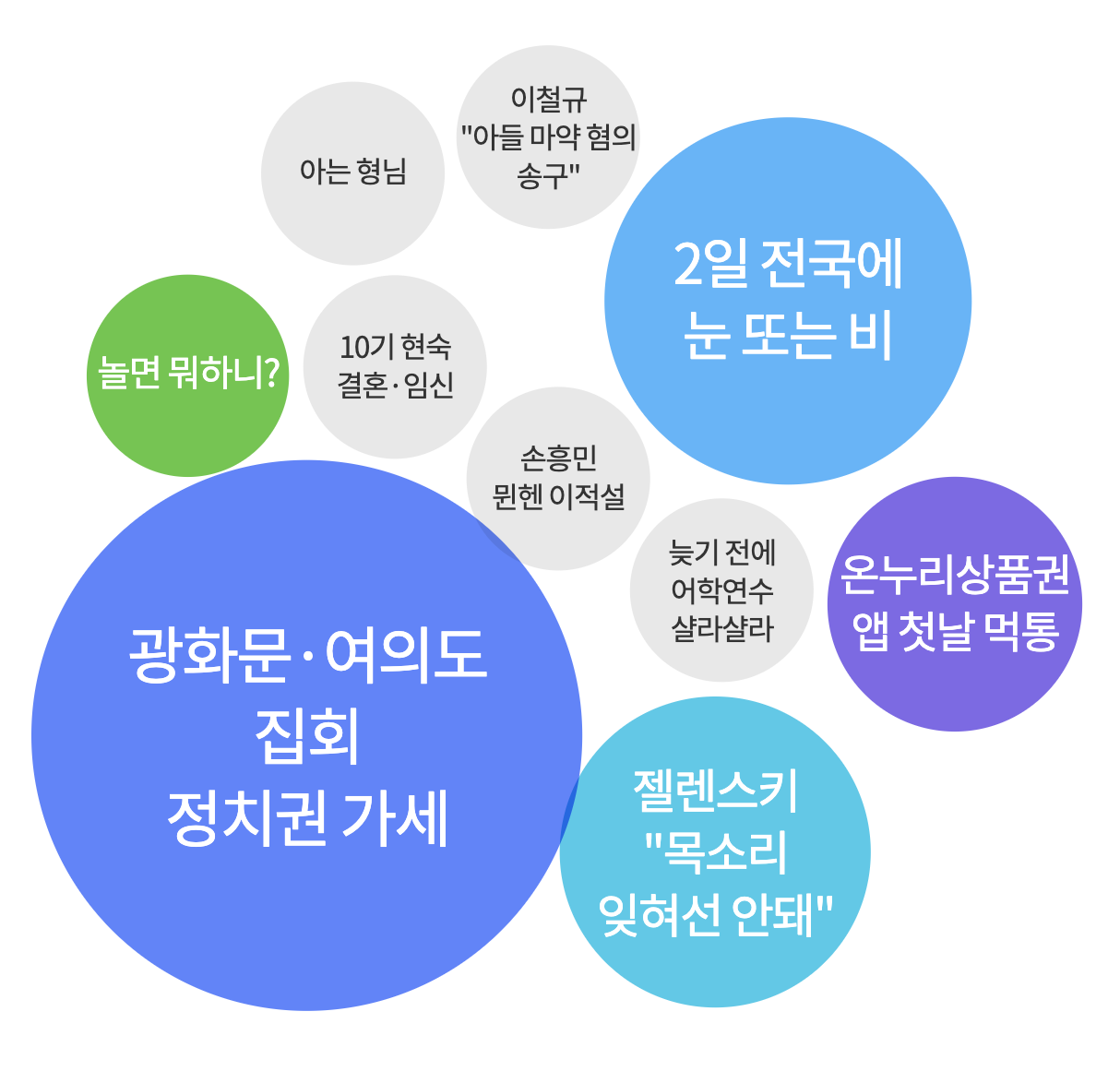 2025년 3월 2일 아침 가장 많이 검색된 키워드