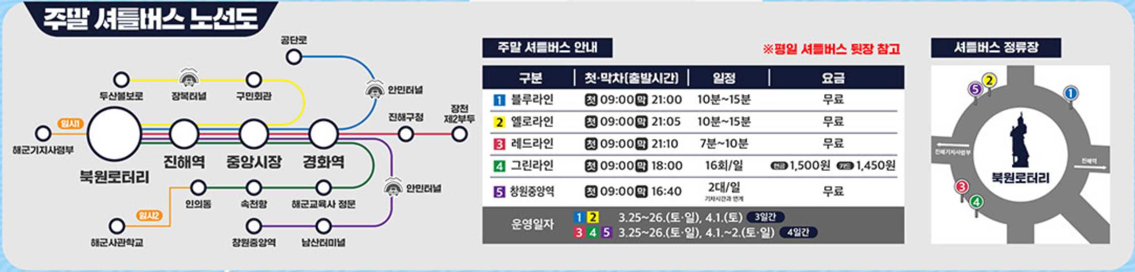 진해군항제