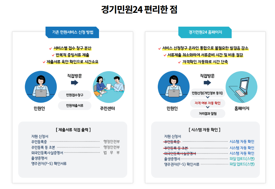 경기민원24 홈페이지 바로가기 (https://gg24.gg.go.kr)