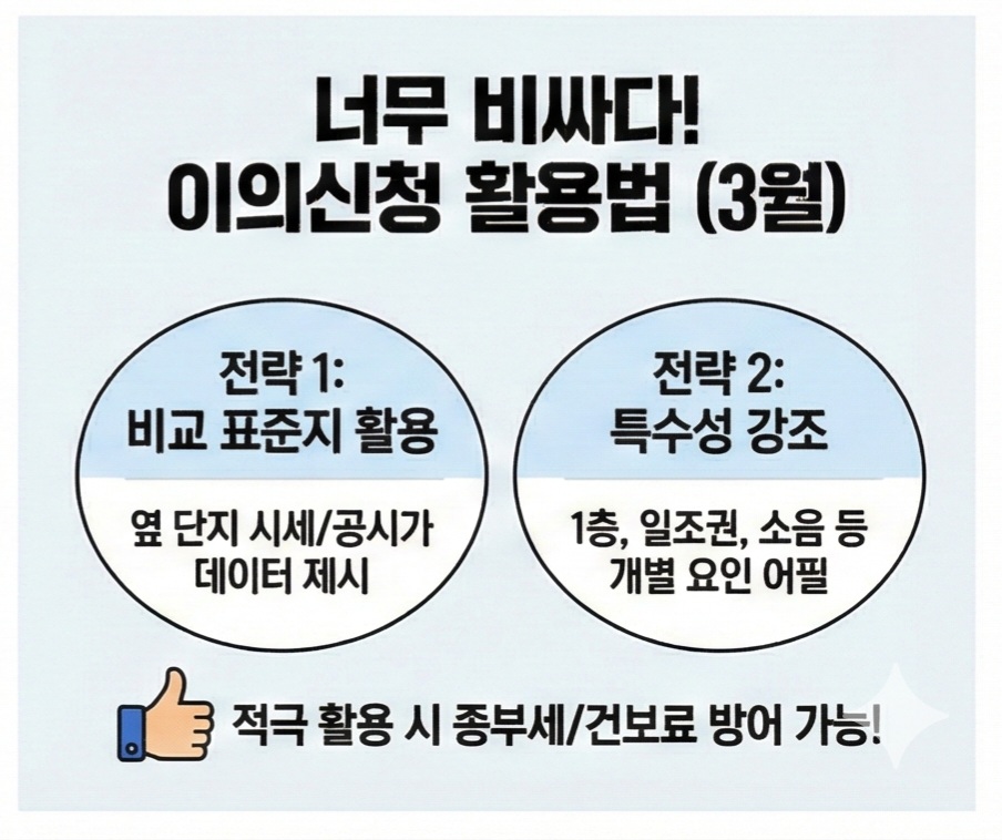 건보료 이의신청