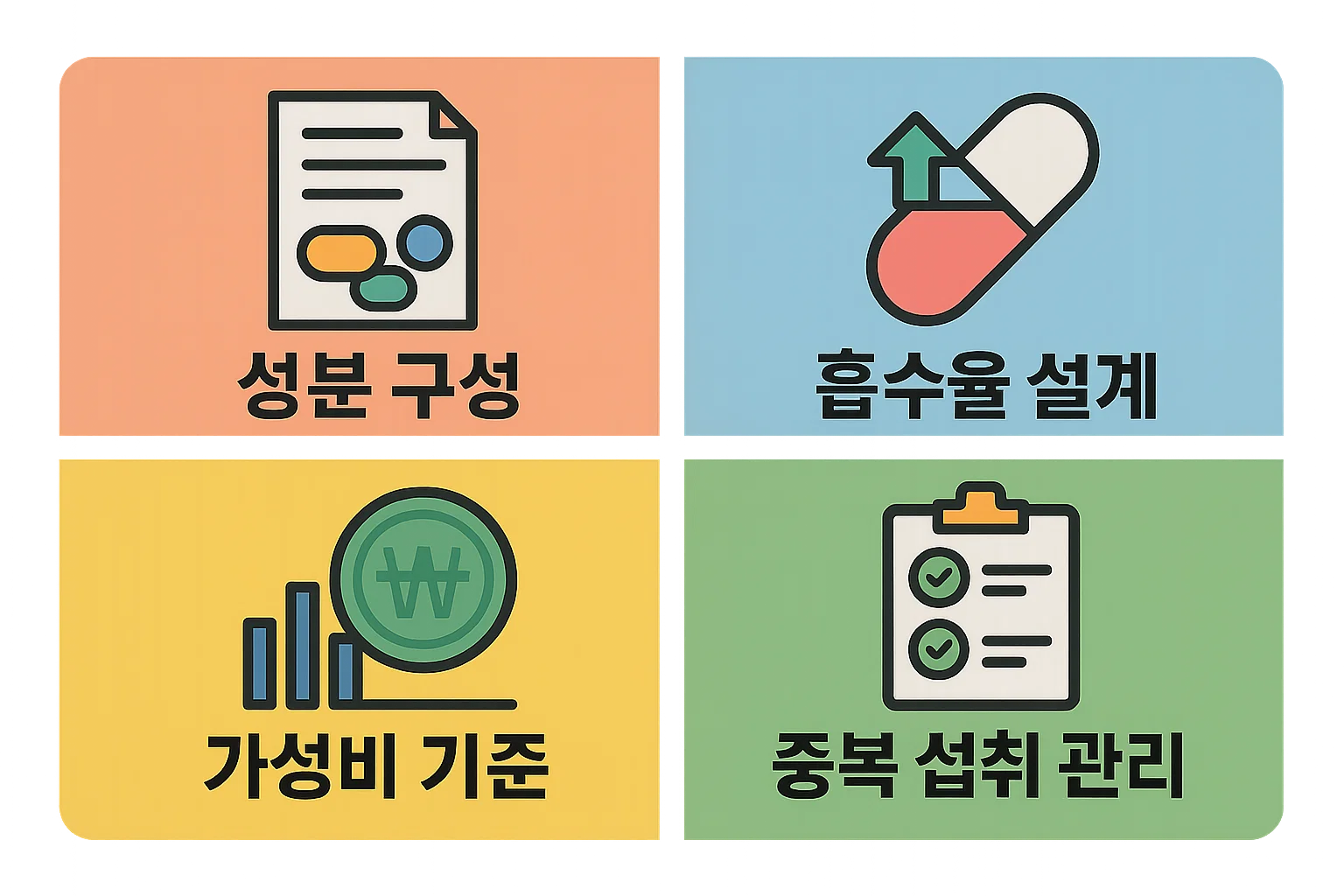 종합비타민 순위를 비교할 때 확인해야 할 성분 구성, 흡수율, 가격 대비 가성비 기준을 한 번에 정리한 이미지입니다