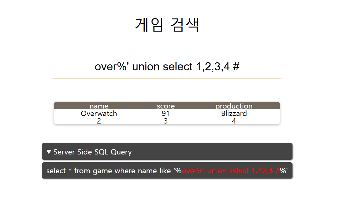 over%' union select 1,2,3,4 # 실행