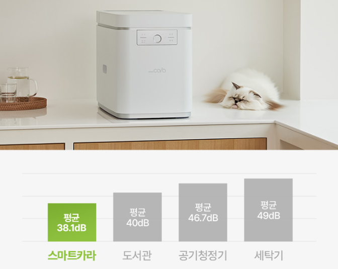 스마트카라 블레이드X-소음크기