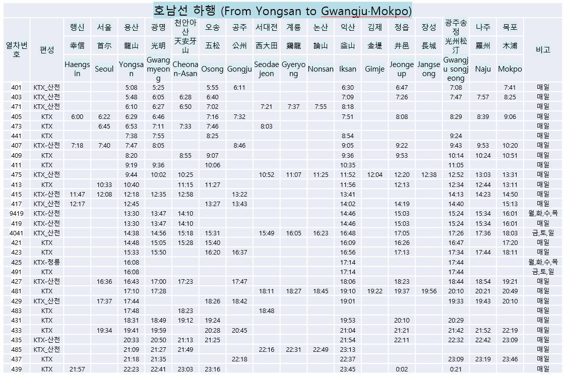 호남선-ktx열차시간표