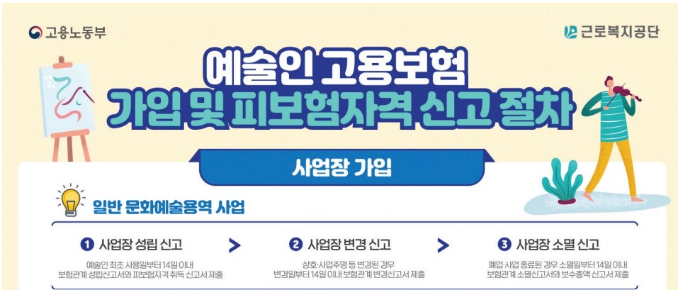 예술인고용보험