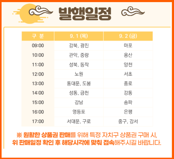 서울사랑상품권 2차추가발행일정