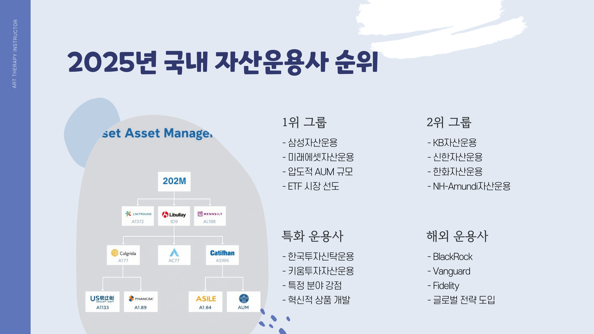 자산운용사-순위
