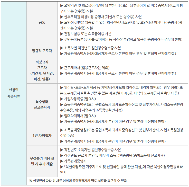 의료비 증빙서류