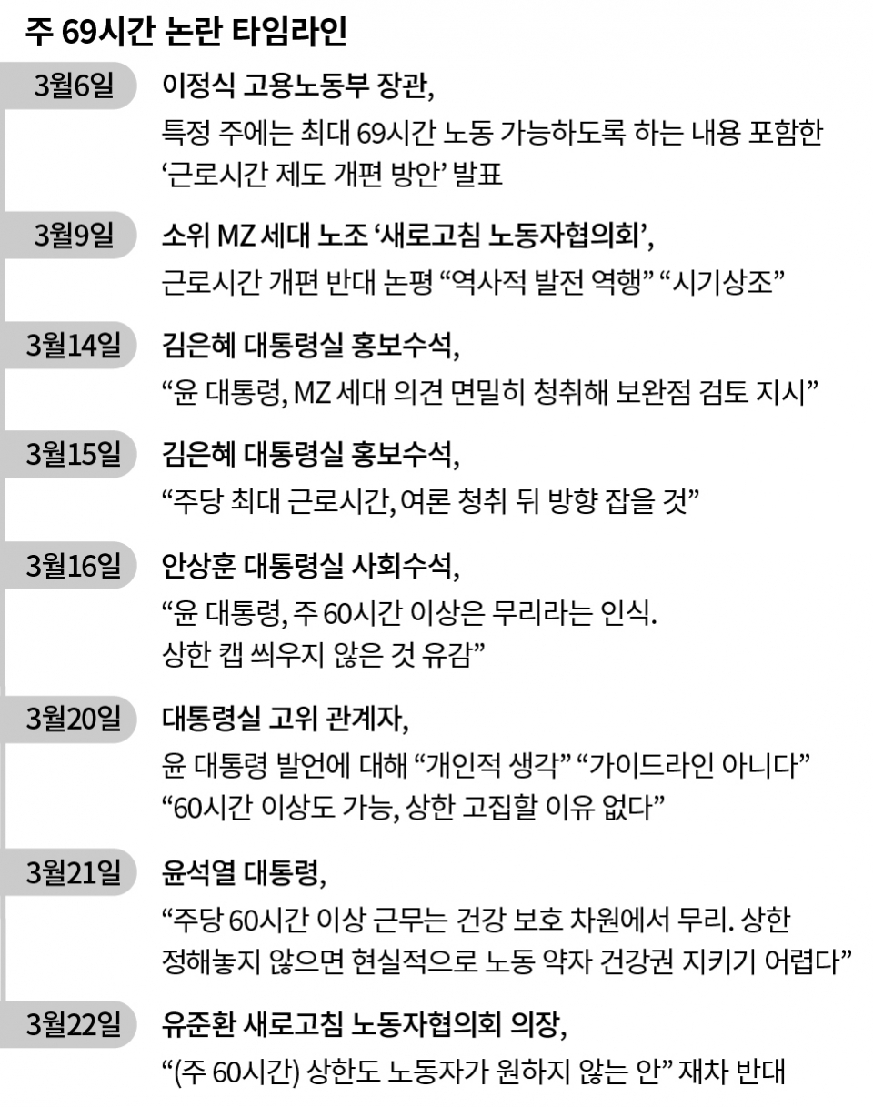 주69시간-논란-타임라인