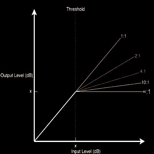 큐베이스 컴프레서_Compressor
