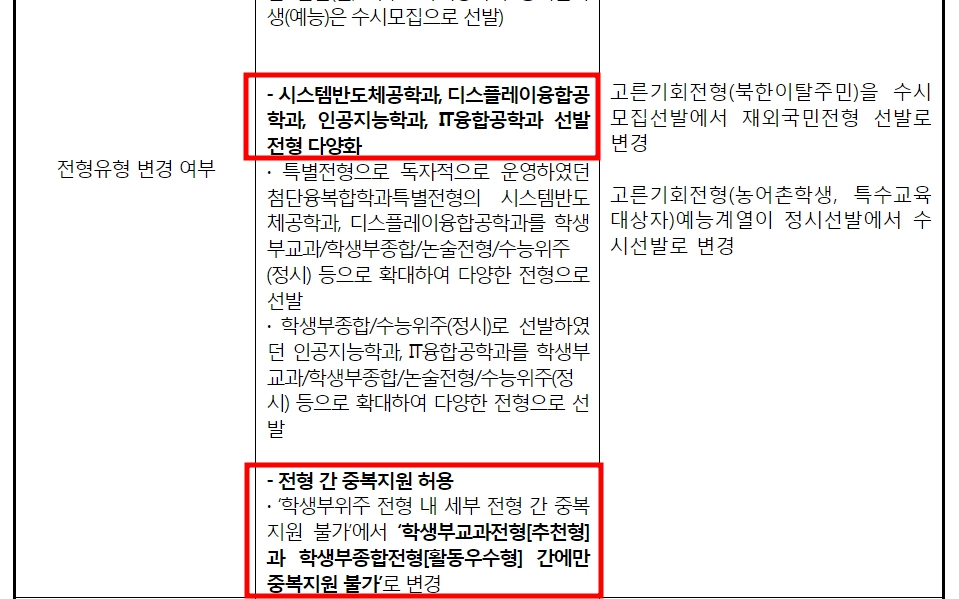 대입정보포털 대학어디가 adiga 입시등급 확인하기