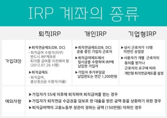 중소기업 퇴직연금 수령 IRP계좌 vs 일반계좌 완벽 비교 (2025 최신판)