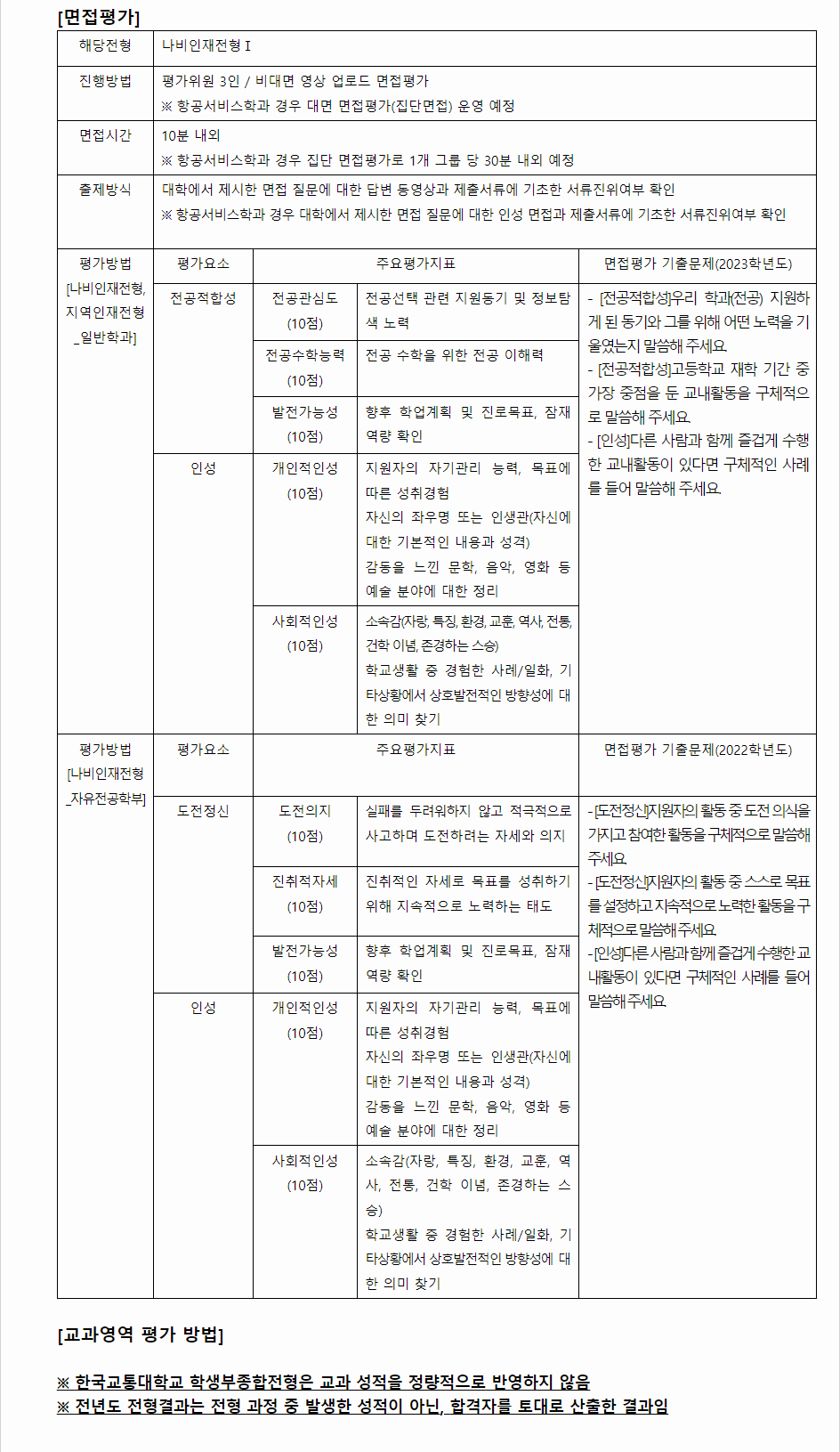 2024학년도 한국교통대학교 학생부종합전형 면접평가