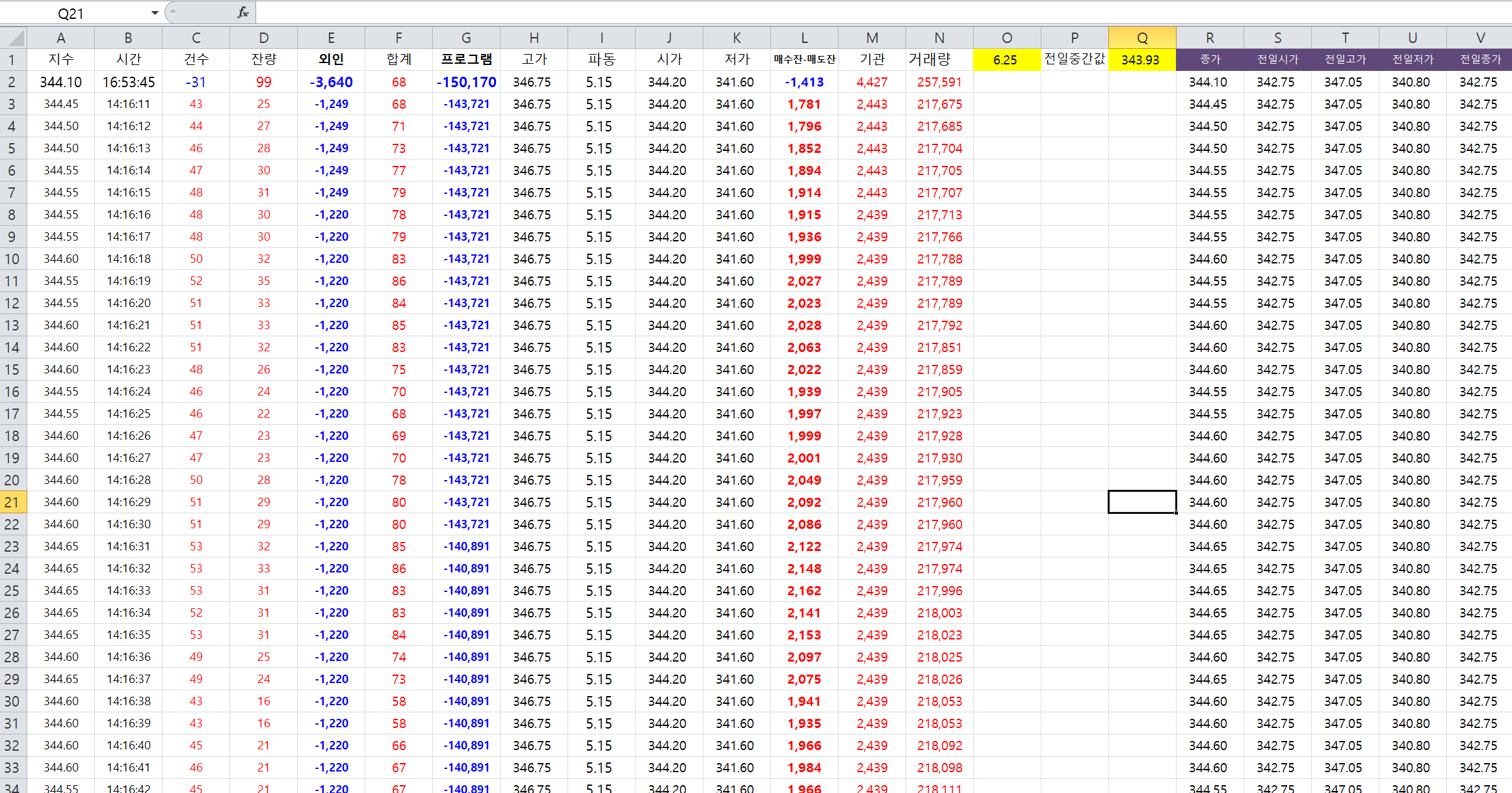 2024년10월 선물 데이터 실시간 자료 저장 화면