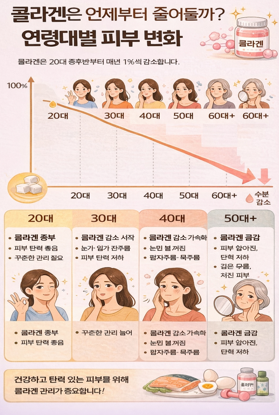 피부관리-콜라겐
