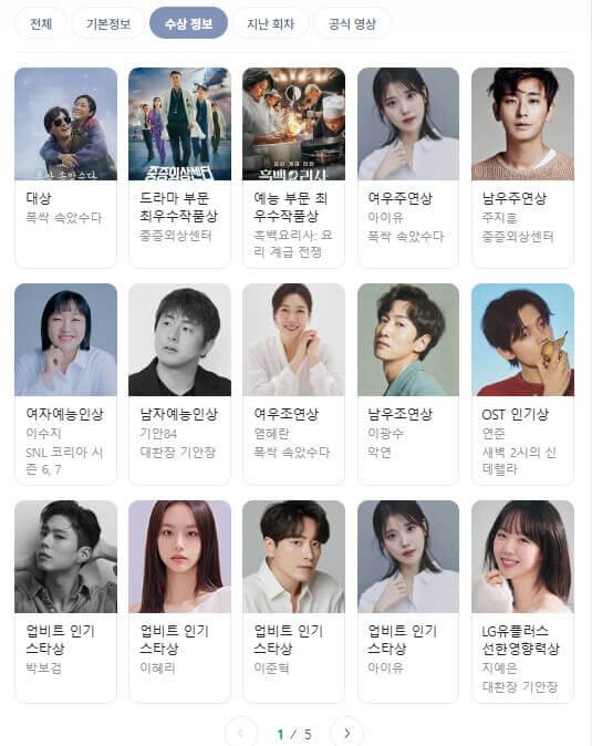 대상작 대상자 명단