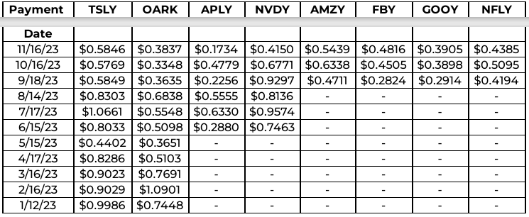 2023년 분배금 현황