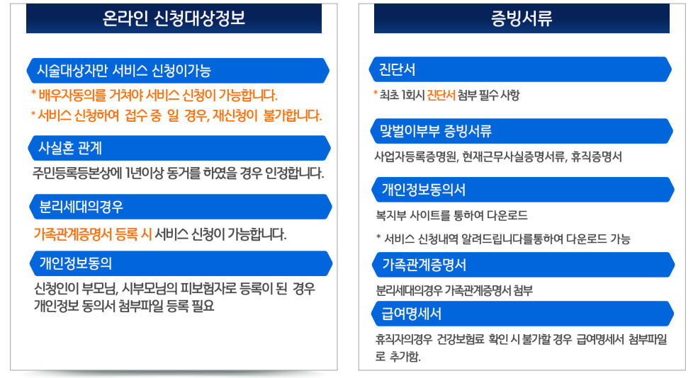 온라인 신청 대상자 정보 및 제출서류