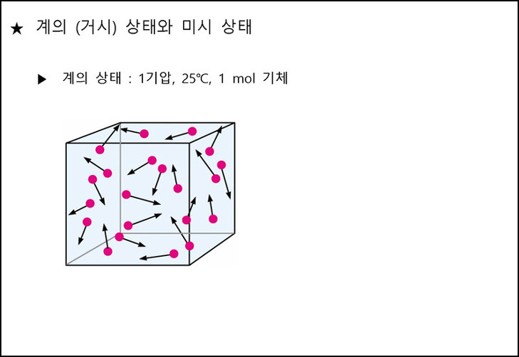 Boltzmann 식. 엔트로피의 통계 열역학적 정의