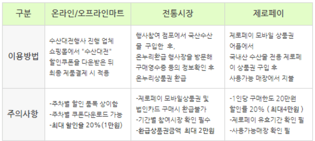 수산대전 쿠폰받기 제로페이 사용방법 사용처