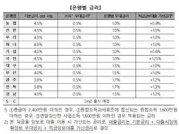 청년 희망적금