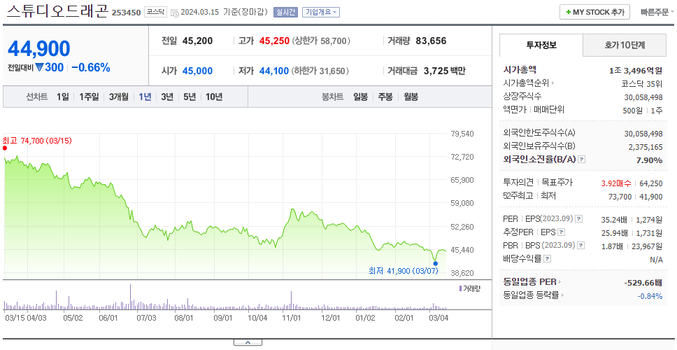 스튜디오드래곤_주가