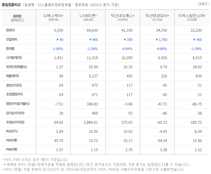 디에스케이_동종업비교자료