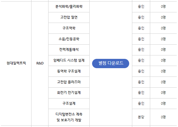현대일렉트릭 채용 총정리