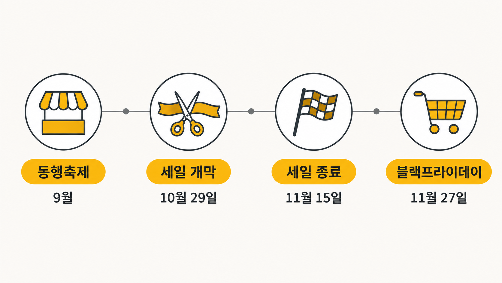 세일 시기 달력 흐름