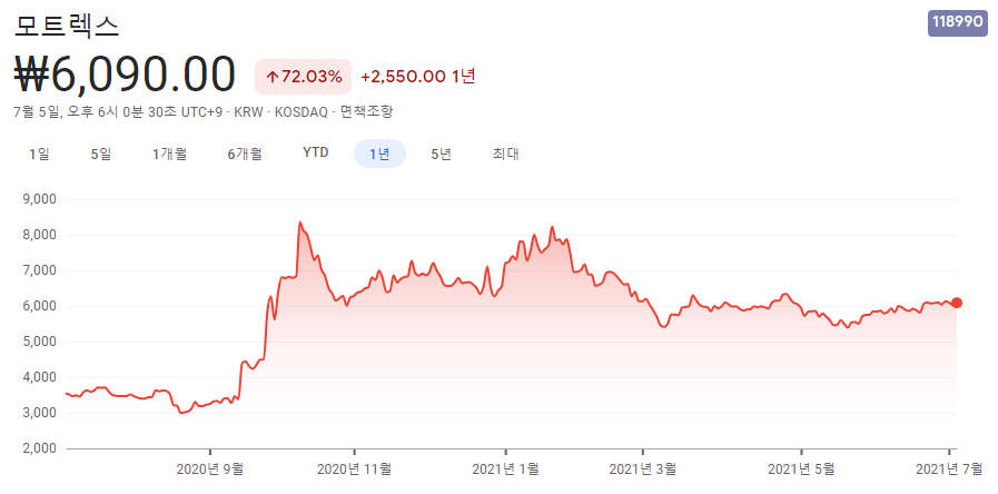 자율주행-관련주 자율주행-관련주