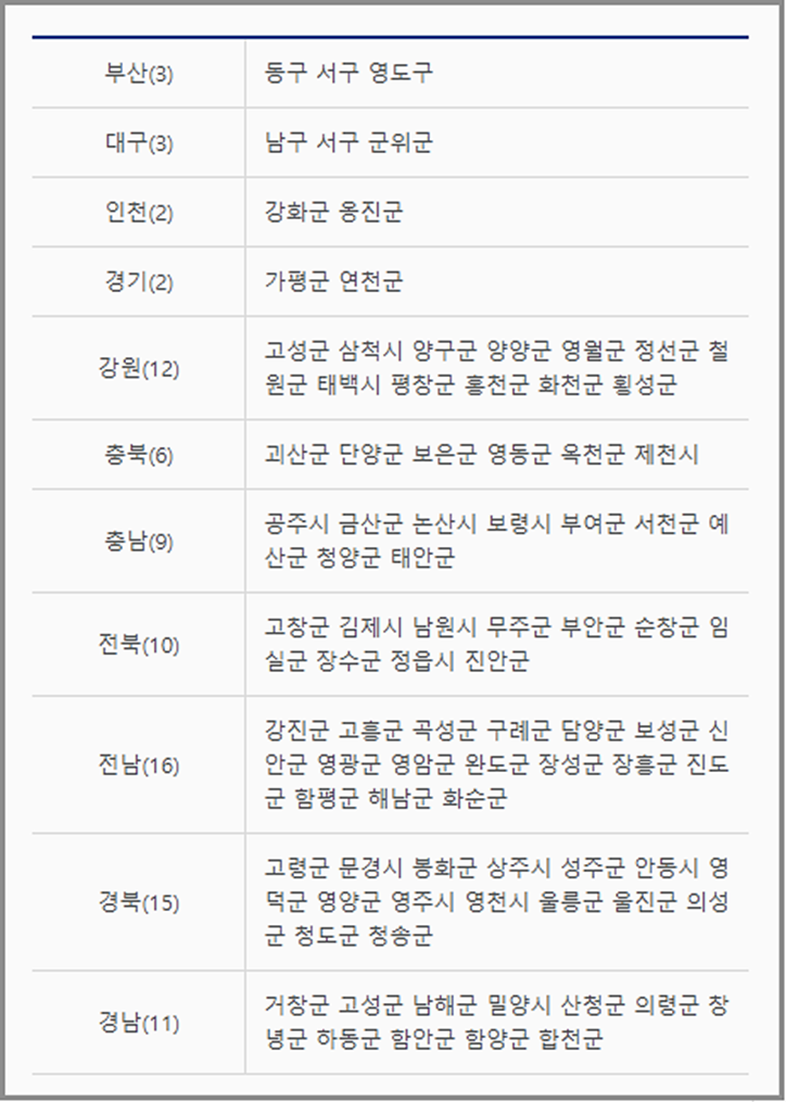 추가지급 지역