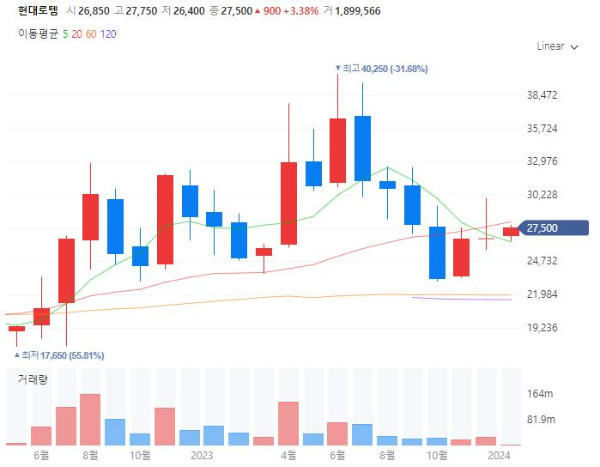 우주항공관련주대장주수혜주TOP5_현대로템