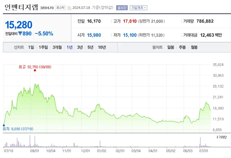 비만치료제 관련종목 관련주 BEST5