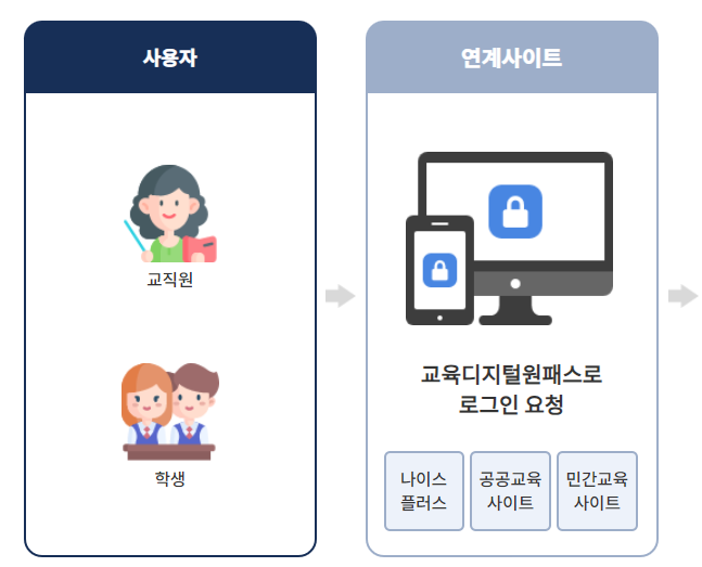 디지털원패스