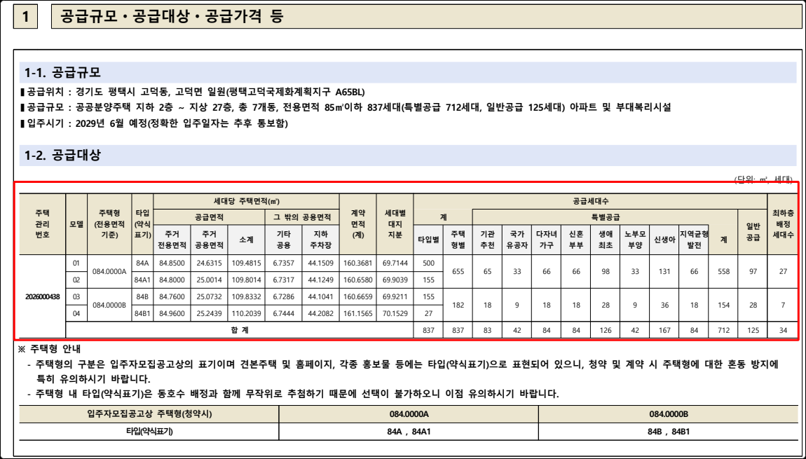 공고문 공급 대상 표 화면