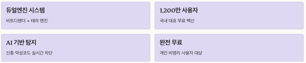 알약 무료 백신 기본 정보 정리