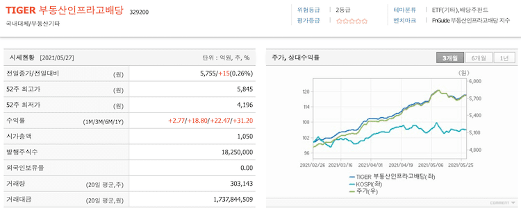 타이거 부동산 인프라 고배당