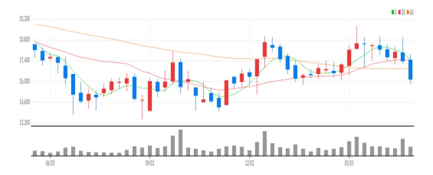 서진시스템 주봉