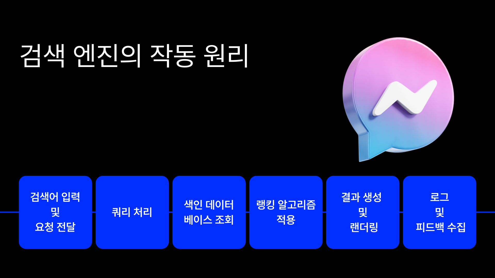 검색-엔진의-작동-원리-간편-도식-이미지