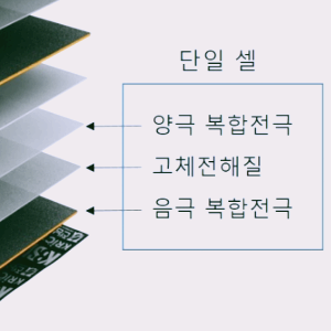 전고체 배터리 관련주 대장주 TOP10
