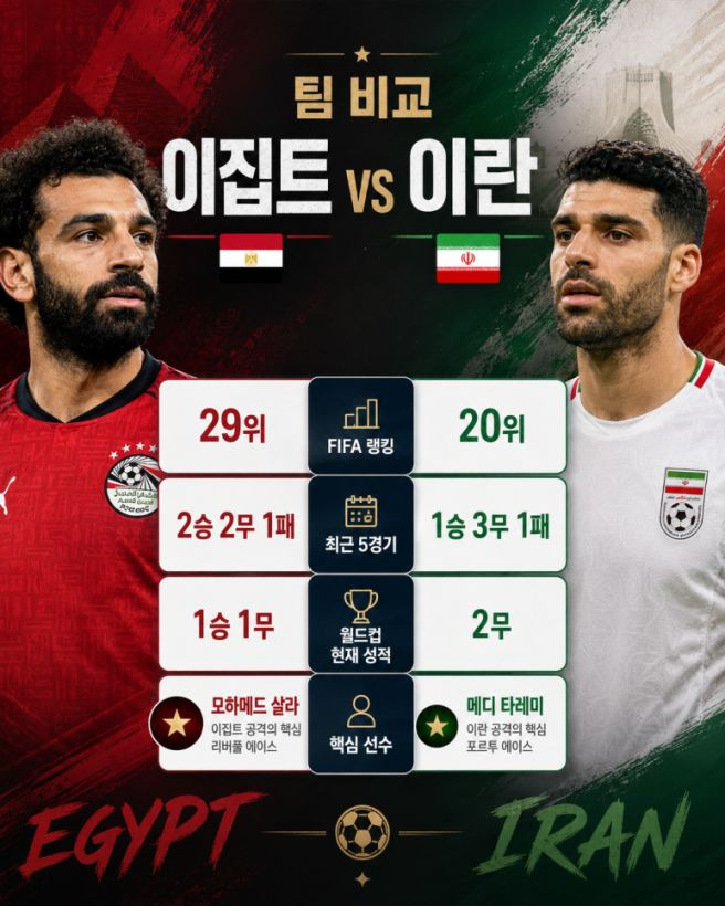 이집트 이란 축구 결과 한국 32강 경우의 수