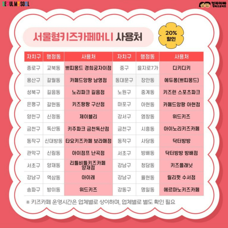 서울형 키즈카페머니