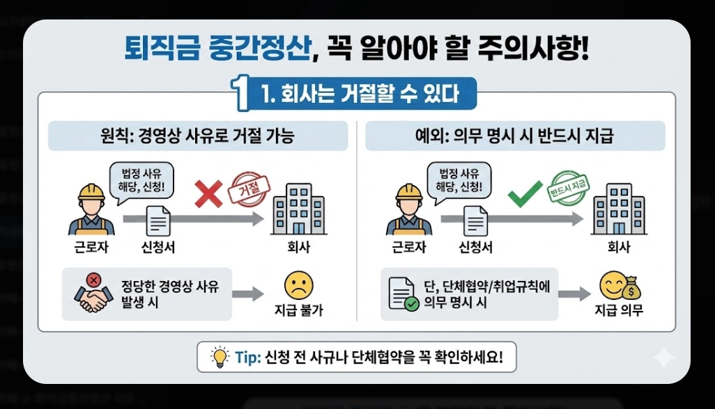 퇴직금 중간정산 사유 필요서류 완벽 정리 2026년